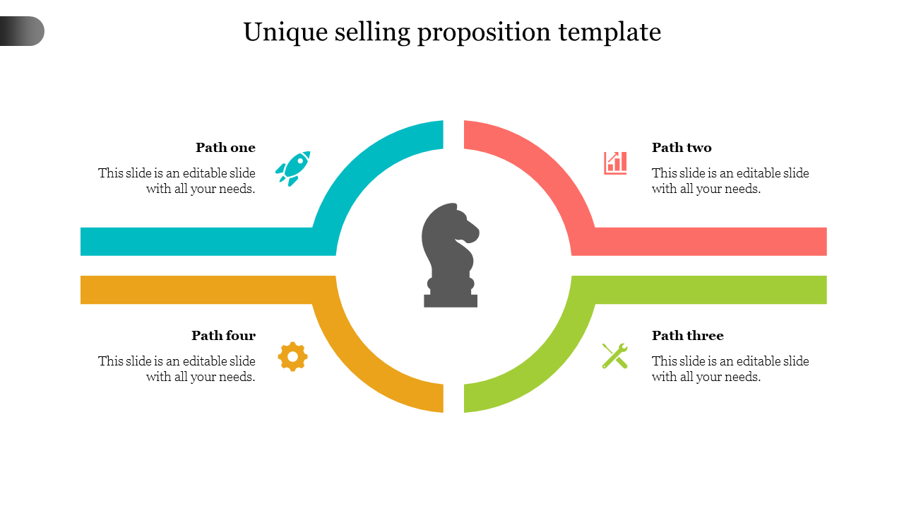 Unique selling proposition template